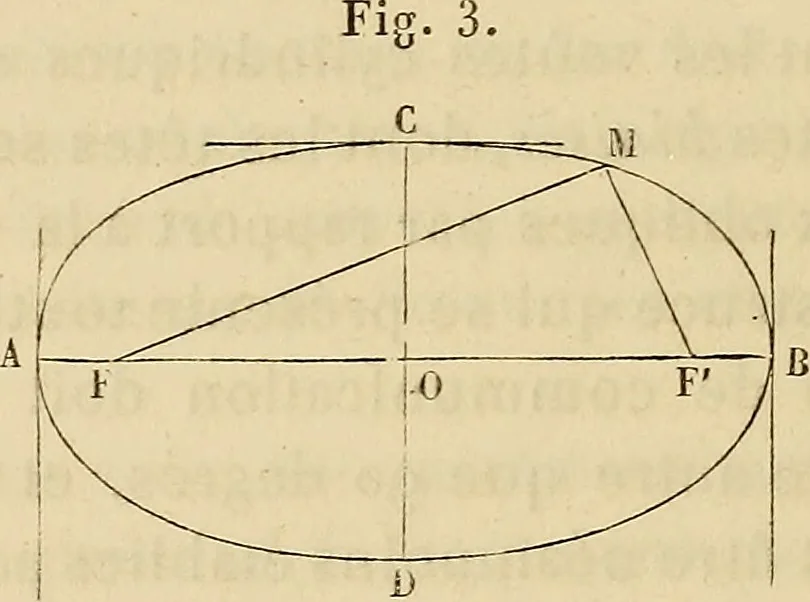 An illustration from Manuel du conducteur des ponts et chausseâes : d'apráes le dernier programme officiel des examens d'admission, 1873, leaf 105