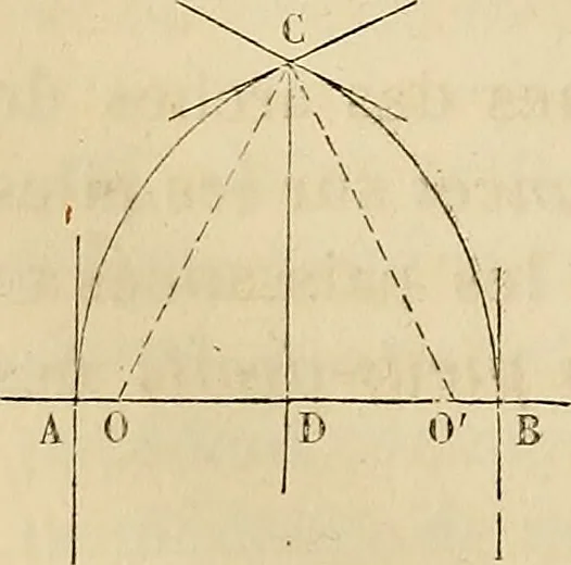 An illustration from Manuel du conducteur des ponts et chausseâes : d'apráes le dernier programme officiel des examens d'admission, 1873, leaf 105