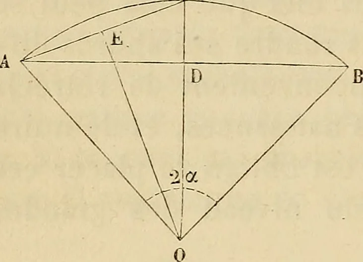 An illustration from Manuel du conducteur des ponts et chausseâes : d'apráes le dernier programme officiel des examens d'admission, 1873, leaf 107