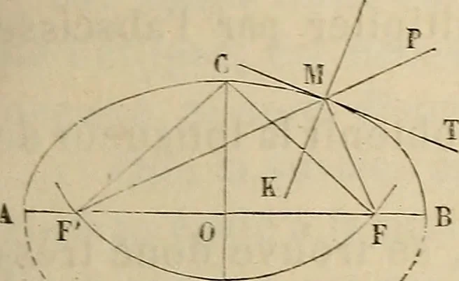 An illustration from Manuel du conducteur des ponts et chausseâes : d'apráes le dernier programme officiel des examens d'admission, 1873, leaf 110