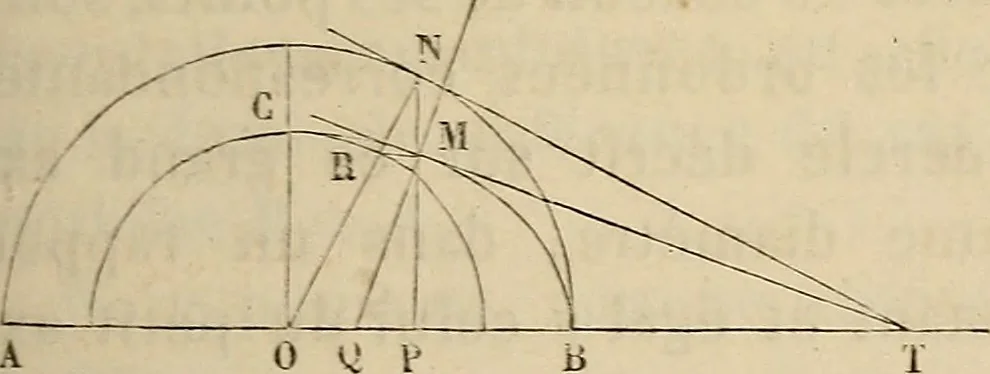 An illustration from Manuel du conducteur des ponts et chausseâes : d'apráes le dernier programme officiel des examens d'admission, 1873, leaf 110