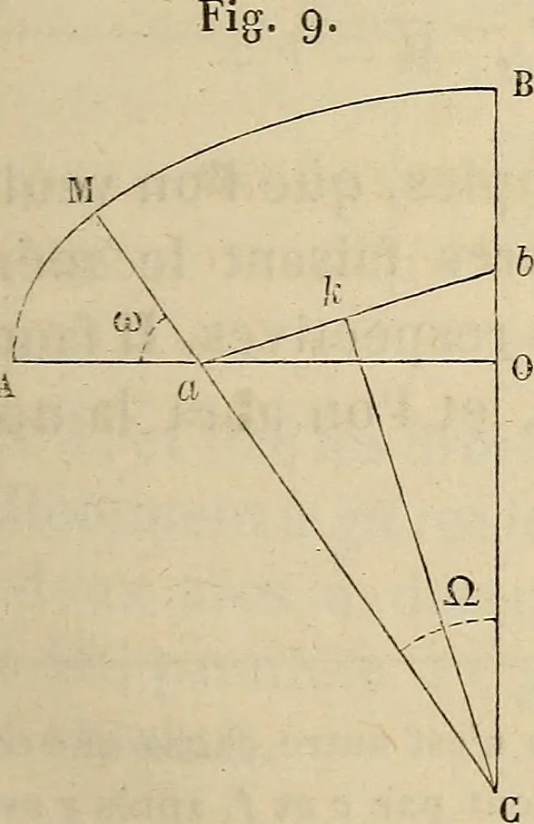 An illustration from Manuel du conducteur des ponts et chausseâes : d'apráes le dernier programme officiel des examens d'admission, 1873, leaf 114