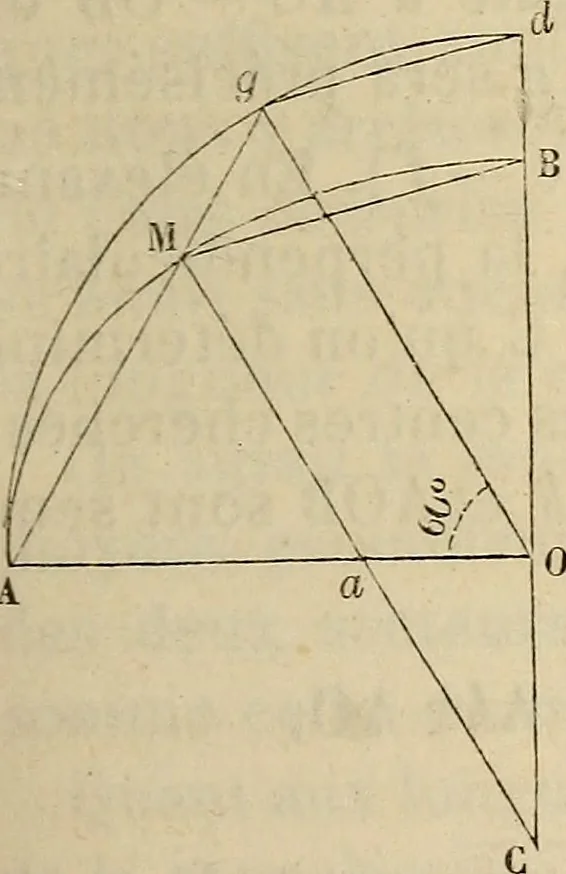An illustration from Manuel du conducteur des ponts et chausseâes : d'apráes le dernier programme officiel des examens d'admission, 1873, leaf 116