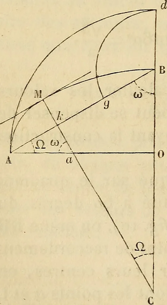 An illustration from Manuel du conducteur des ponts et chausseâes : d'apráes le dernier programme officiel des examens d'admission, 1873, leaf 117