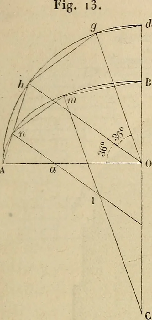An illustration from Manuel du conducteur des ponts et chausseâes : d'apráes le dernier programme officiel des examens d'admission, 1873, leaf 120