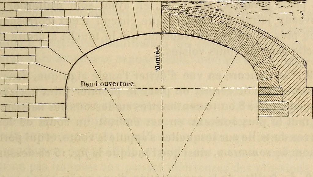 An illustration from Manuel du conducteur des ponts et chausseâes : d'apráes le dernier programme officiel des examens d'admission, 1873, leaf 122