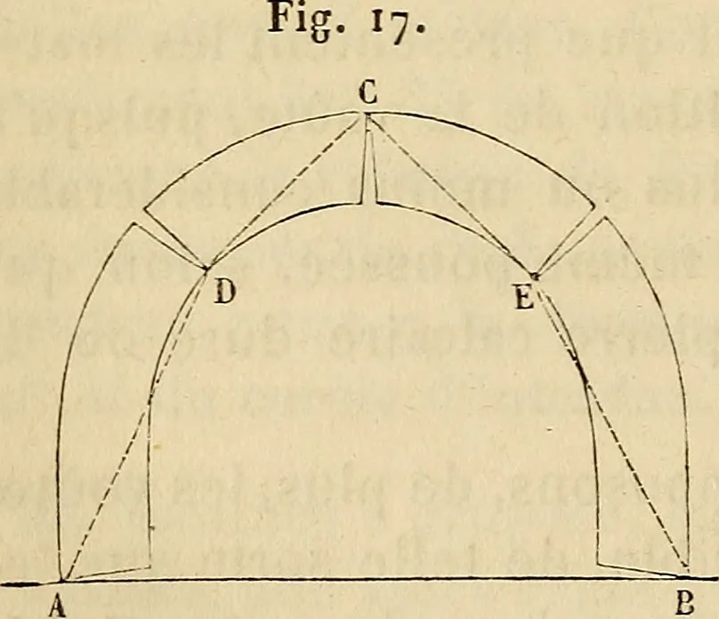 An illustration from Manuel du conducteur des ponts et chausseâes : d'apráes le dernier programme officiel des examens d'admission, 1873, leaf 127