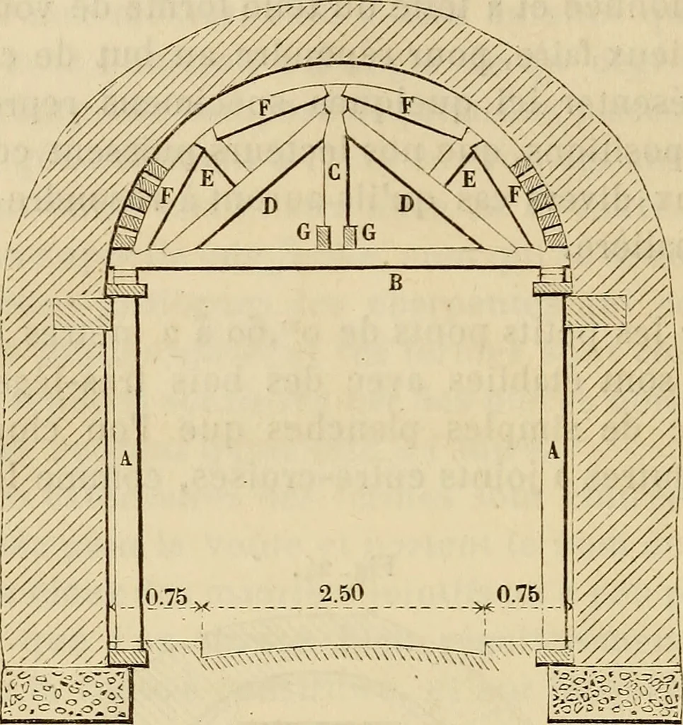 An illustration from Manuel du conducteur des ponts et chausseâes : d'apráes le dernier programme officiel des examens d'admission, 1873, leaf 139