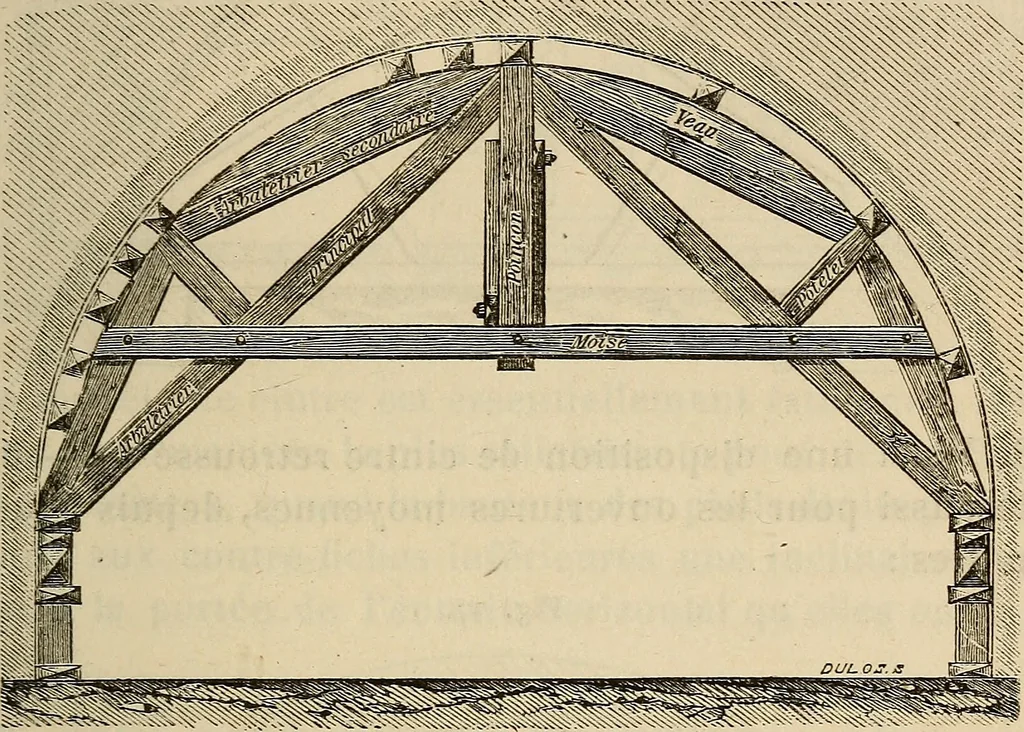 An illustration from Manuel du conducteur des ponts et chausseâes : d'apráes le dernier programme officiel des examens d'admission, 1873, leaf 140