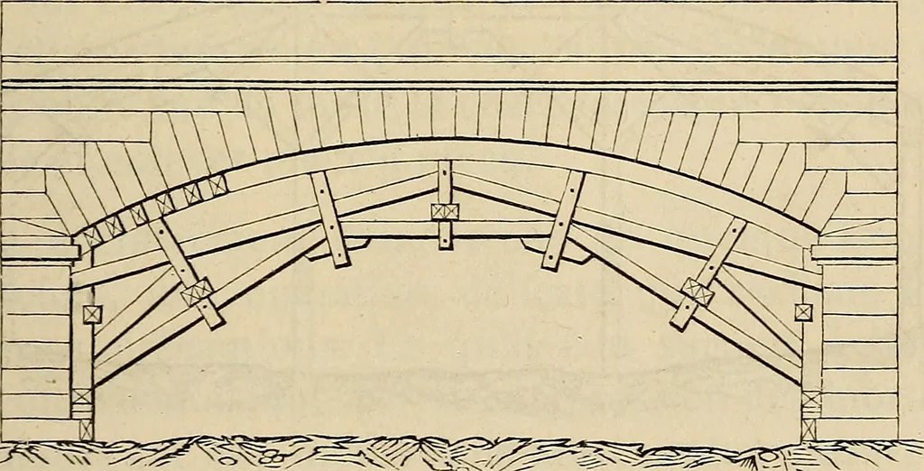 An illustration from Manuel du conducteur des ponts et chausseâes : d'apráes le dernier programme officiel des examens d'admission, 1873, leaf 142