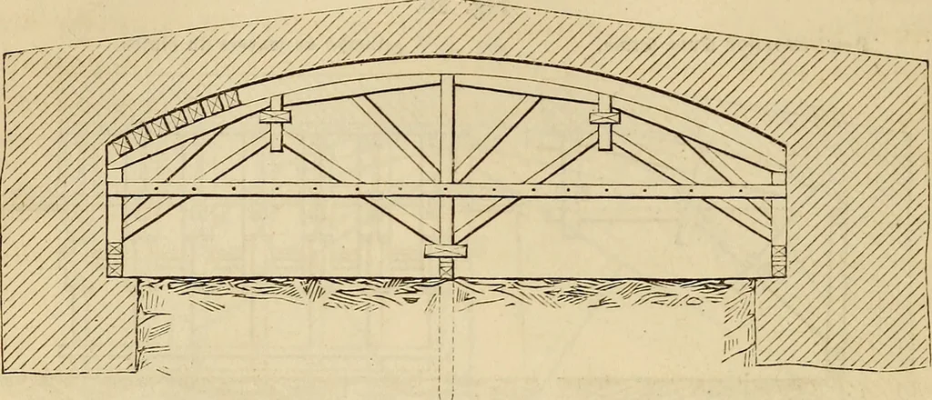 An illustration from Manuel du conducteur des ponts et chausseâes : d'apráes le dernier programme officiel des examens d'admission, 1873, leaf 143