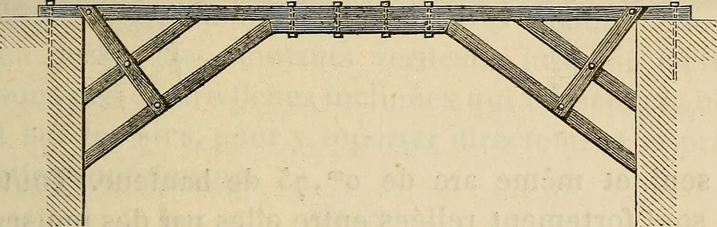 An illustration from Manuel du conducteur des ponts et chausseâes : d'apráes le dernier programme officiel des examens d'admission, 1873, leaf 162