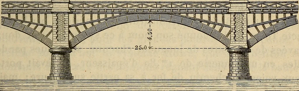 An illustration from Manuel du conducteur des ponts et chausseâes : d'apráes le dernier programme officiel des examens d'admission, 1873, leaf 164