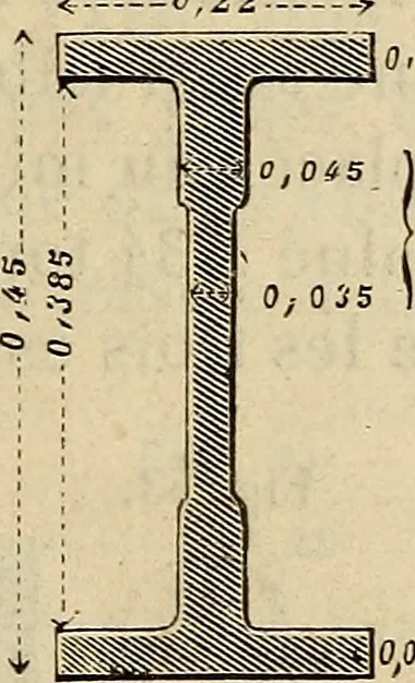An illustration from Manuel du conducteur des ponts et chausseâes : d'apráes le dernier programme officiel des examens d'admission, 1873, leaf 170