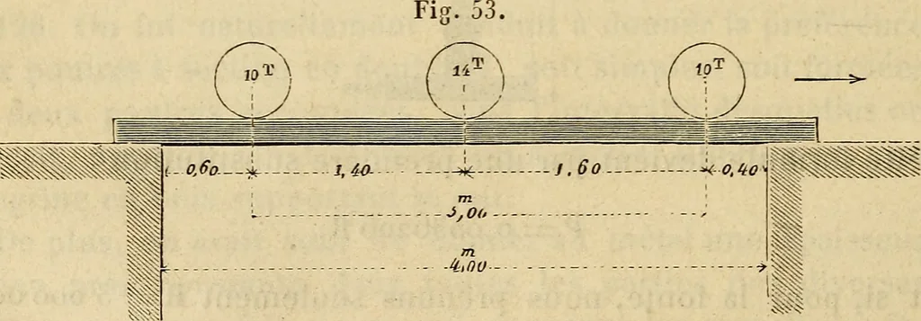 An illustration from Manuel du conducteur des ponts et chausseâes : d'apráes le dernier programme officiel des examens d'admission, 1873, leaf 171