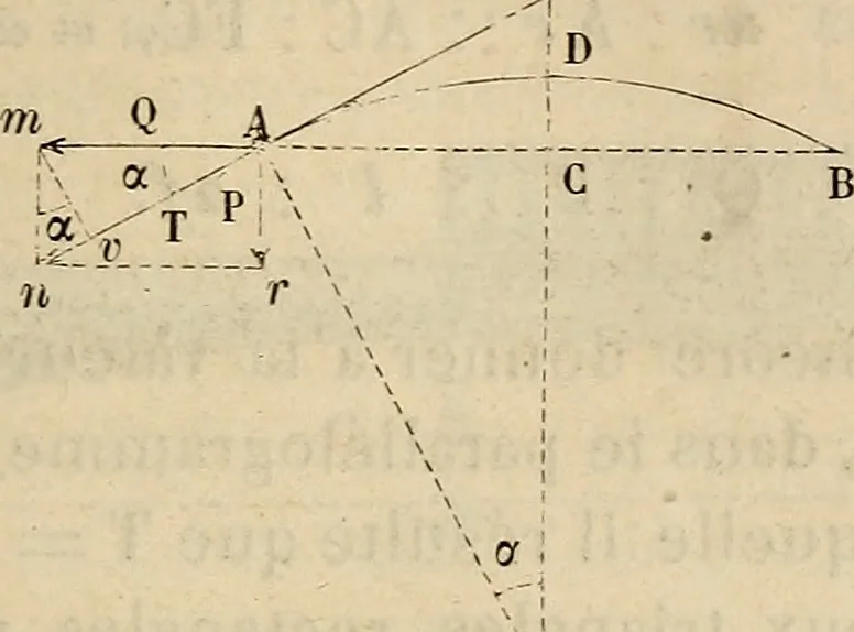 An illustration from Manuel du conducteur des ponts et chausseâes : d'apráes le dernier programme officiel des examens d'admission, 1873, leaf 174