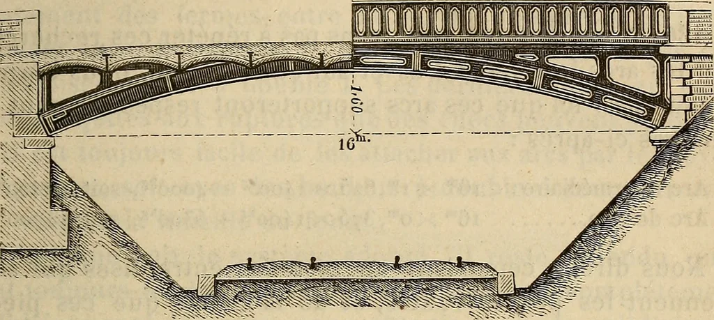 An illustration from Manuel du conducteur des ponts et chausseâes : d'apráes le dernier programme officiel des examens d'admission, 1873, leaf 176