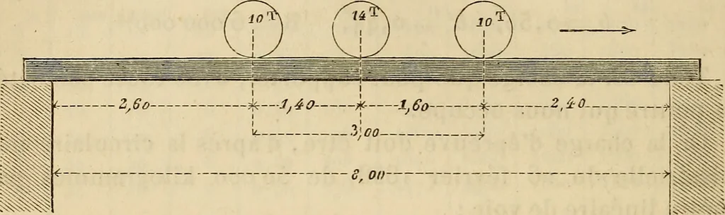 An illustration from Manuel du conducteur des ponts et chausseâes : d'apráes le dernier programme officiel des examens d'admission, 1873, leaf 185