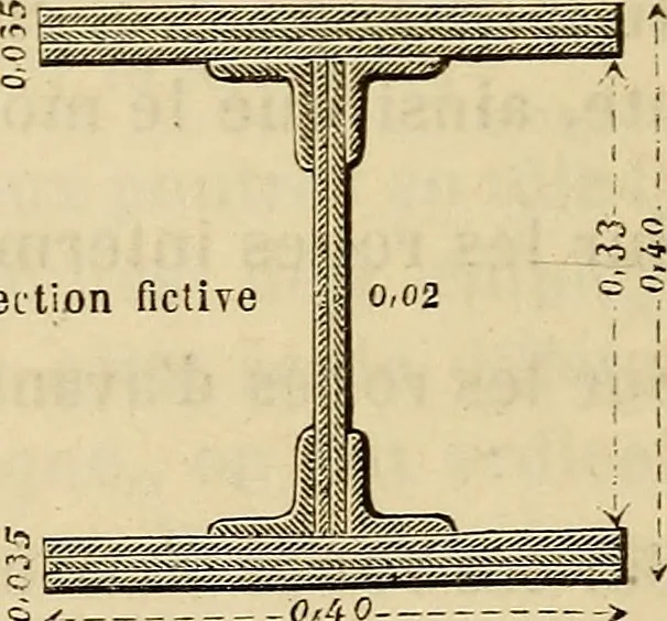 An illustration from Manuel du conducteur des ponts et chausseâes : d'apráes le dernier programme officiel des examens d'admission, 1873, leaf 185