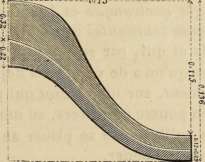 An illustration from Manuel du conducteur des ponts et chausseâes : d'apráes le dernier programme officiel des examens d'admission, 1873, leaf 194