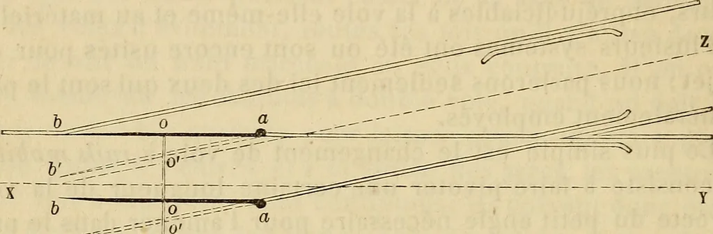 An illustration from Manuel du conducteur des ponts et chausseâes : d'apráes le dernier programme officiel des examens d'admission, 1873, leaf 197