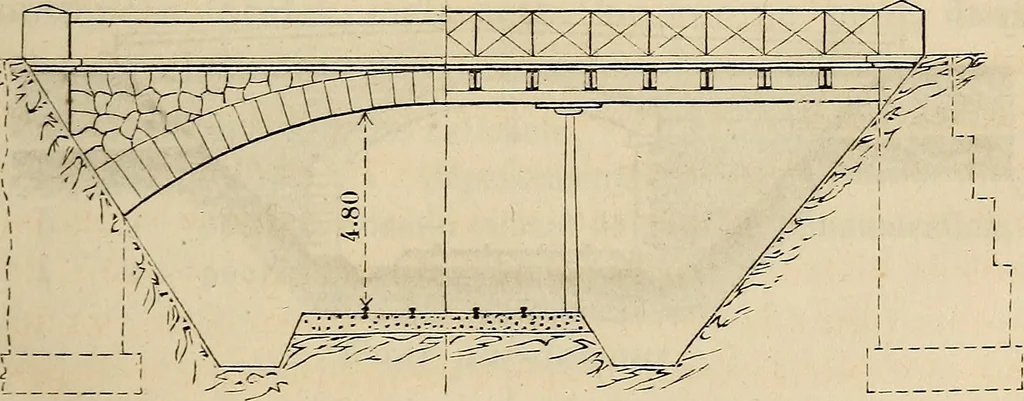 An illustration from Manuel du conducteur des ponts et chausseâes : d'apráes le dernier programme officiel des examens d'admission, 1873, leaf 206