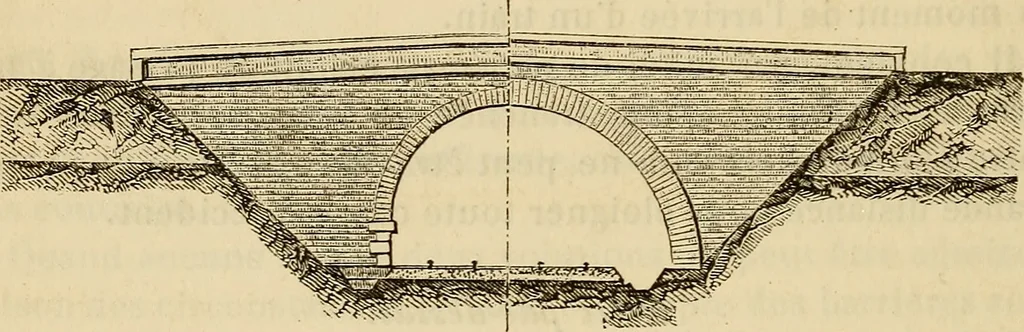 An illustration from Manuel du conducteur des ponts et chausseâes : d'apráes le dernier programme officiel des examens d'admission, 1873, leaf 207