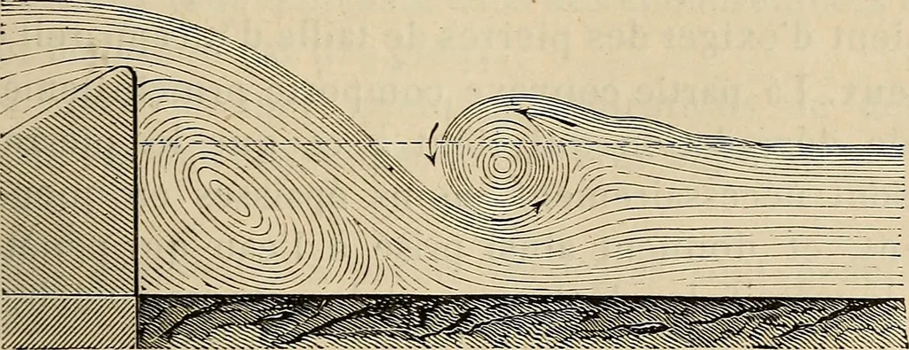 An illustration from Manuel du conducteur des ponts et chausseâes : d'apráes le dernier programme officiel des examens d'admission, 1873, leaf 298
