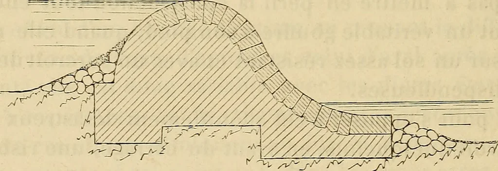 An illustration from Manuel du conducteur des ponts et chausseâes : d'apráes le dernier programme officiel des examens d'admission, 1873, leaf 299