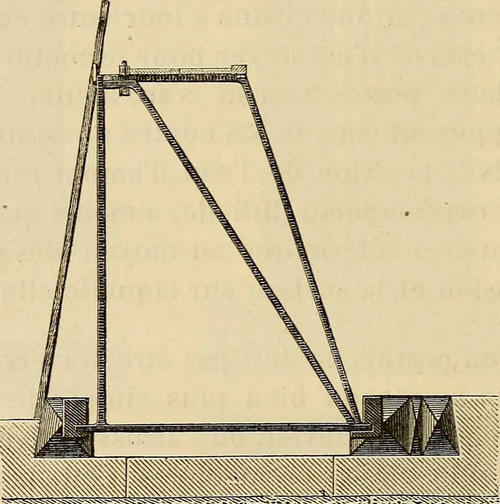 An illustration from Manuel du conducteur des ponts et chausseâes : d'apráes le dernier programme officiel des examens d'admission, 1873, leaf 305