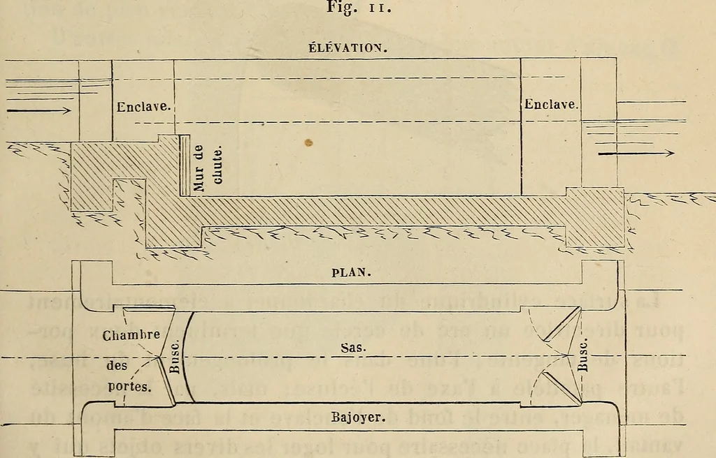 An illustration from Manuel du conducteur des ponts et chausseâes : d'apráes le dernier programme officiel des examens d'admission, 1873, leaf 306