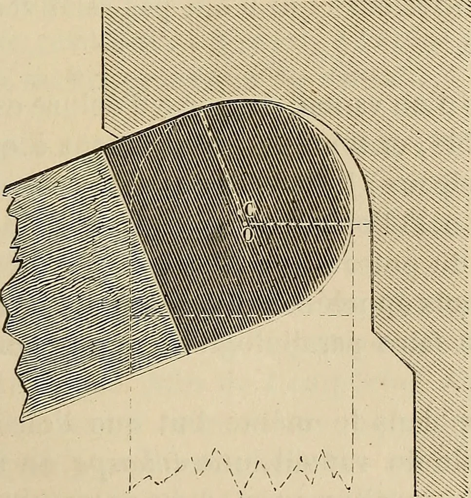 An illustration from Manuel du conducteur des ponts et chausseâes : d'apráes le dernier programme officiel des examens d'admission, 1873, leaf 308