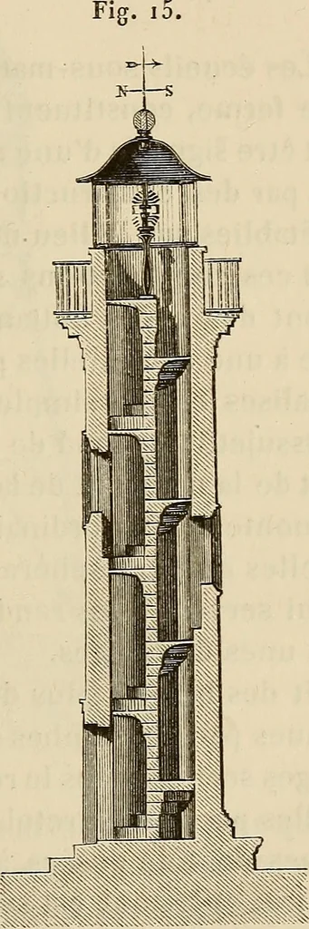 An illustration from Manuel du conducteur des ponts et chausseâes : d'apráes le dernier programme officiel des examens d'admission, 1873, leaf 374
