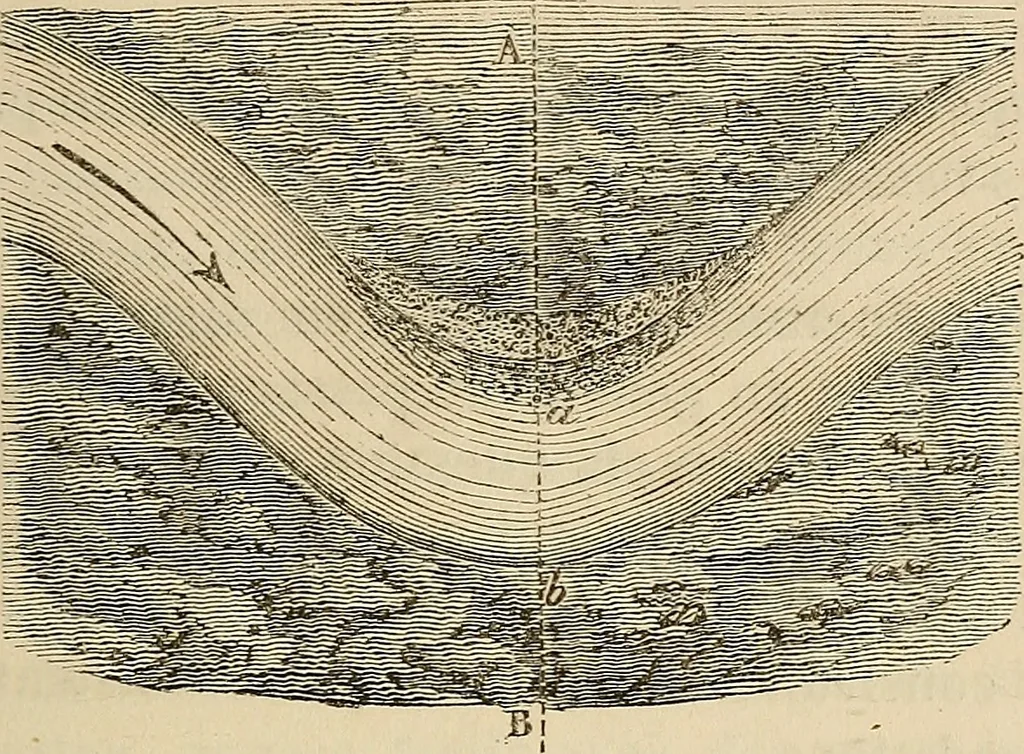 An illustration from Manuel du conducteur des ponts et chausseâes : d'apráes le dernier programme officiel des examens d'admission, 1873, leaf 96