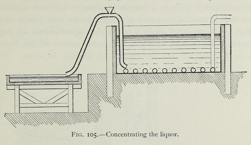 An illustration from The manufacture of alum and the sulphates and other salts of alumina and iron; their uses and applications as mordants in dyeing and calico printing, and their other applications in the arts, manufactures, sanitary engineering, agriculture, and horticulture, 1901, leaf 175