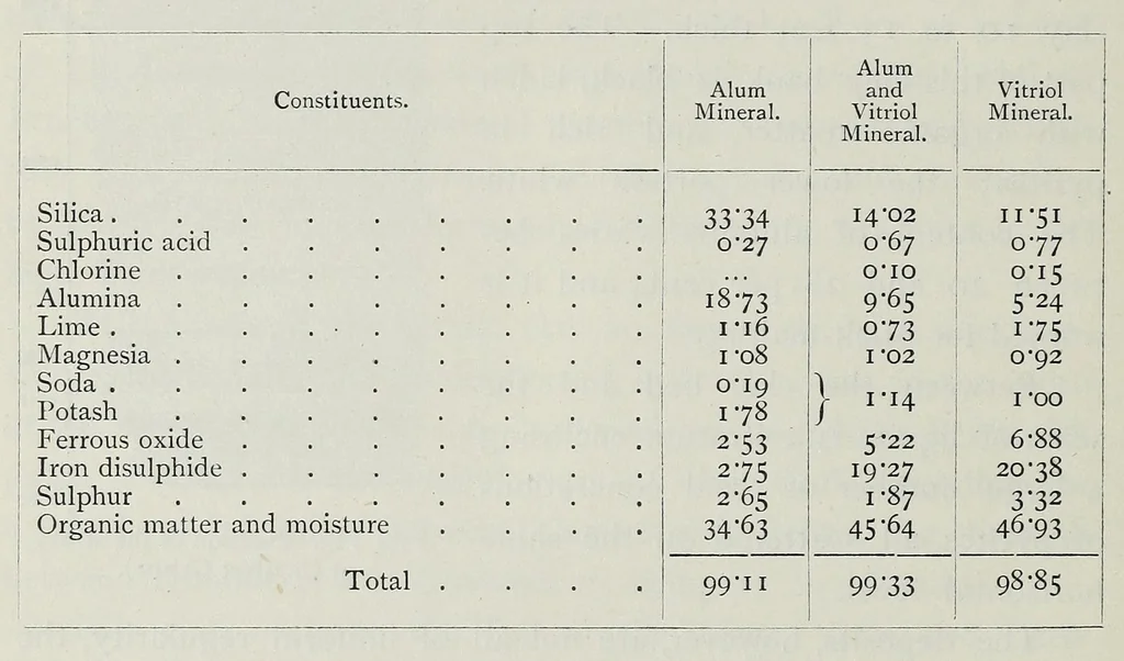 An illustration from The manufacture of alum and the sulphates and other salts of alumina and iron; their uses and applications as mordants in dyeing and calico printing, and their other applications in the arts, manufactures, sanitary engineering, agriculture, and horticulture, 1901, leaf 220