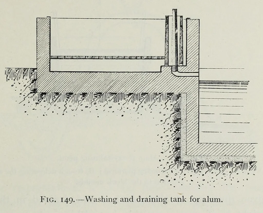An illustration from The manufacture of alum and the sulphates and other salts of alumina and iron; their uses and applications as mordants in dyeing and calico printing, and their other applications in the arts, manufactures, sanitary engineering, agriculture, and horticulture, 1901, leaf 259