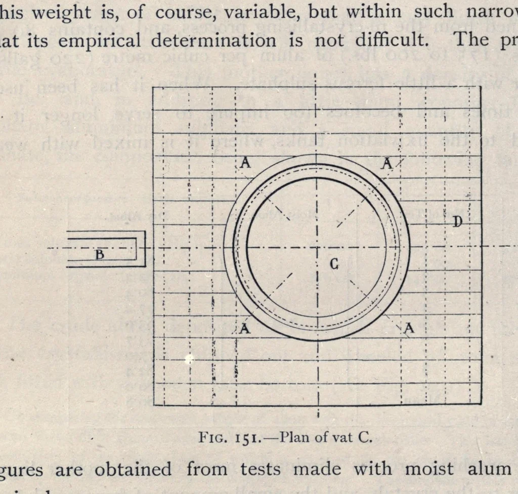 An illustration from The manufacture of alum and the sulphates and other salts of alumina and iron; their uses and applications as mordants in dyeing and calico printing, and their other applications in the arts, manufactures, sanitary engineering, agriculture, and horticulture, 1901, leaf 254