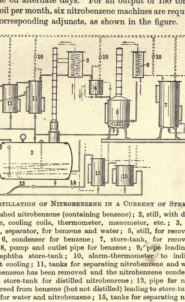 An illustration from The manufacture of intermediate products for dyes, 1919, leaf 39