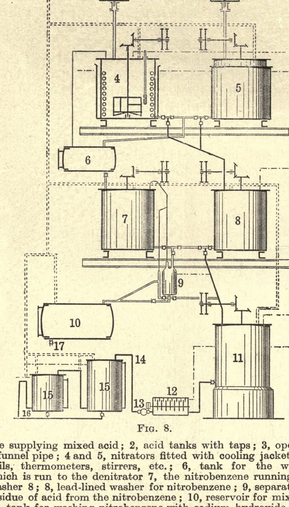 An illustration from The manufacture of intermediate products for dyes, 1919, leaf 42