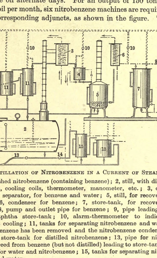An illustration from The manufacture of intermediate products for dyes, 1919, leaf 39
