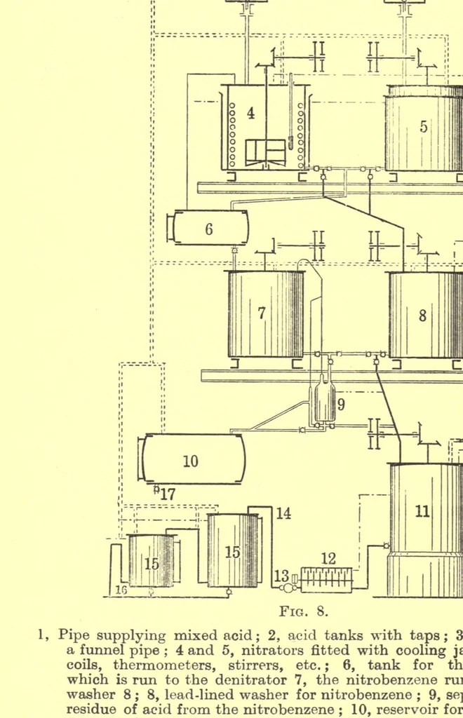 An illustration from The manufacture of intermediate products for dyes, 1919, leaf 42