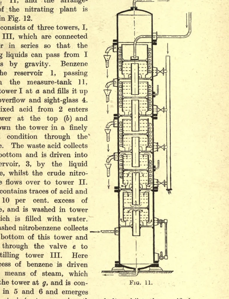 An illustration from The manufacture of intermediate products for dyes, 1919, leaf 45