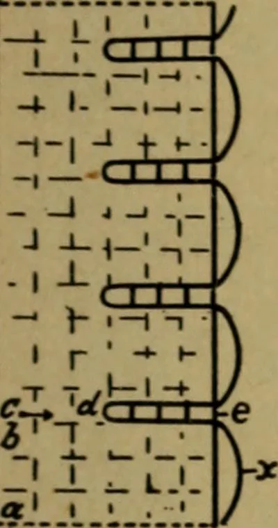 An illustration from Manufacture of narrow woven fabrics, ribbons, trimmings, edgings, etc., giving description of the various yarns used. The construction of weaves and novelties in fabric structures, also descriptive matter as to looms, etc, 1917, leaf 102