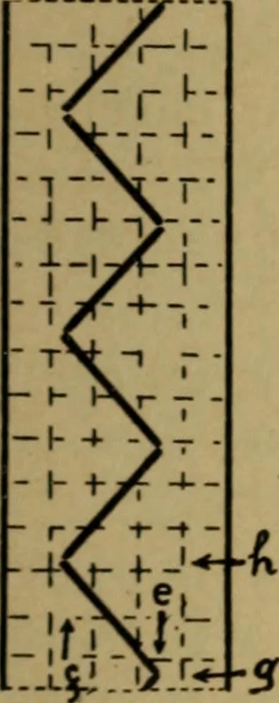 An illustration from Manufacture of narrow woven fabrics, ribbons, trimmings, edgings, etc., giving description of the various yarns used. The construction of weaves and novelties in fabric structures, also descriptive matter as to looms, etc, 1917, leaf 104