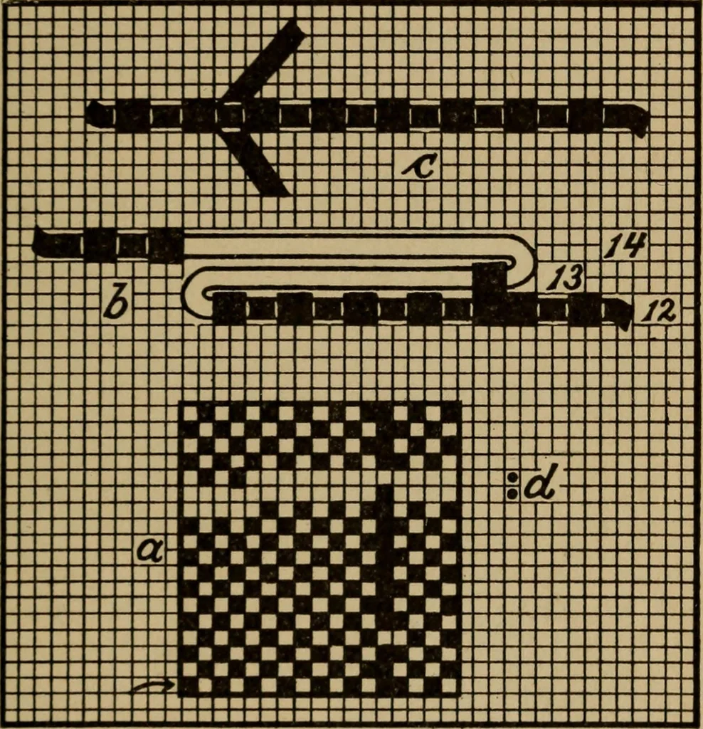 An illustration from Manufacture of narrow woven fabrics, ribbons, trimmings, edgings, etc., giving description of the various yarns used. The construction of weaves and novelties in fabric structures, also descriptive matter as to looms, etc, 1917, leaf 104