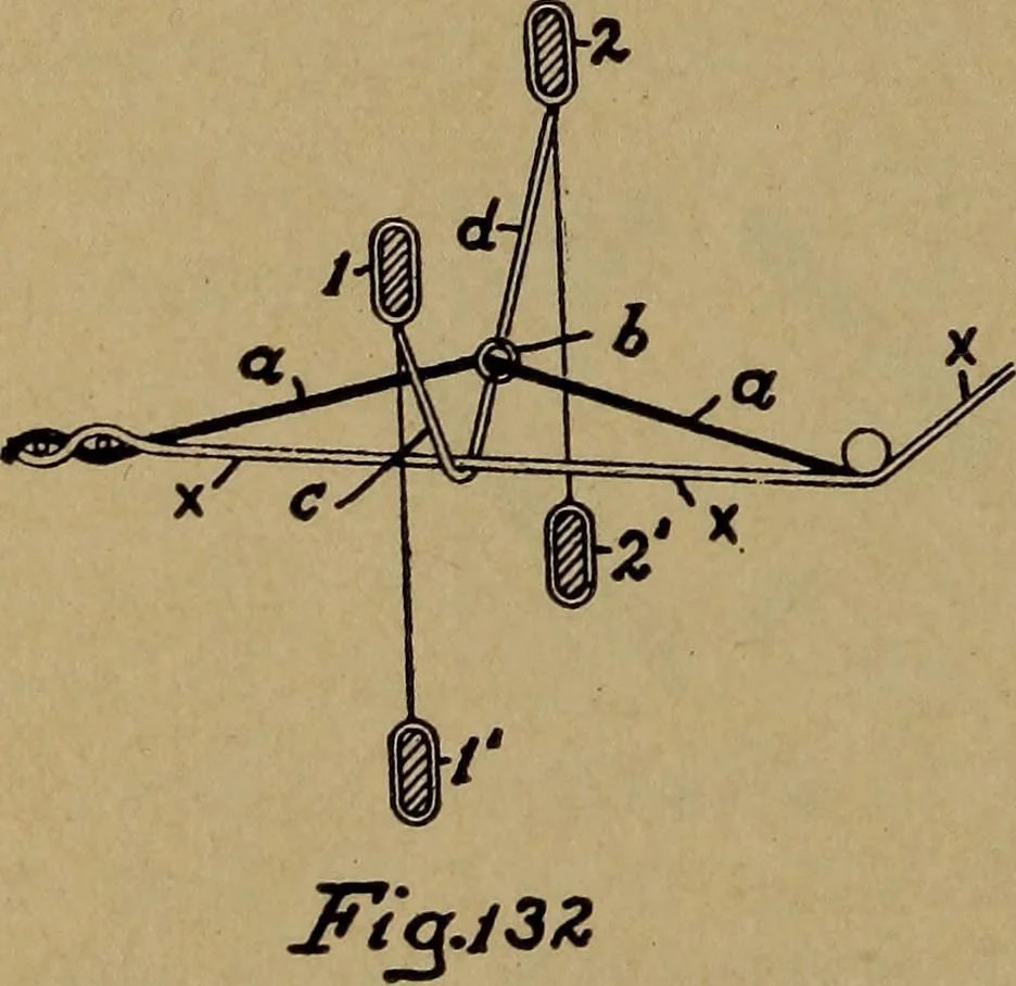 An illustration from Manufacture of narrow woven fabrics, ribbons, trimmings, edgings, etc., giving description of the various yarns used. The construction of weaves and novelties in fabric structures, also descriptive matter as to looms, etc, 1917, leaf 109
