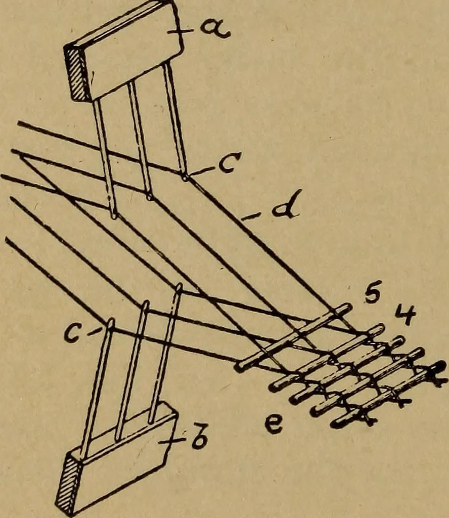 An illustration from Manufacture of narrow woven fabrics, ribbons, trimmings, edgings, etc., giving description of the various yarns used. The construction of weaves and novelties in fabric structures, also descriptive matter as to looms, etc, 1917, leaf 111