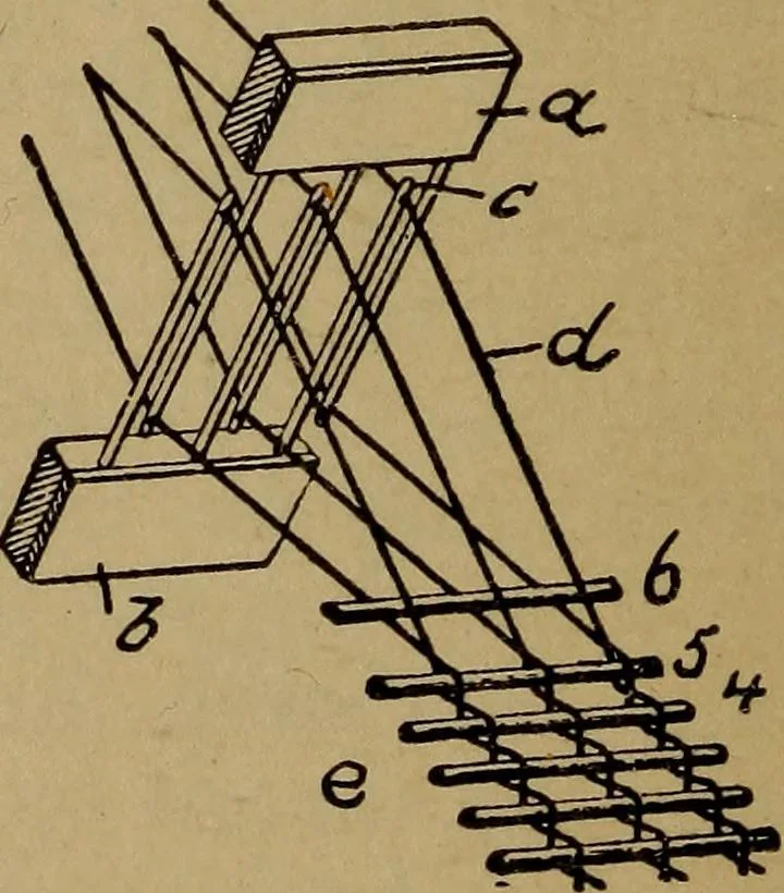 An illustration from Manufacture of narrow woven fabrics, ribbons, trimmings, edgings, etc., giving description of the various yarns used. The construction of weaves and novelties in fabric structures, also descriptive matter as to looms, etc, 1917, leaf 111