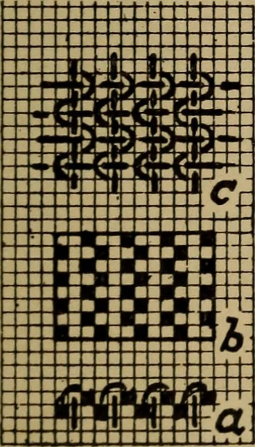 An illustration from Manufacture of narrow woven fabrics, ribbons, trimmings, edgings, etc., giving description of the various yarns used. The construction of weaves and novelties in fabric structures, also descriptive matter as to looms, etc, 1917, leaf 116